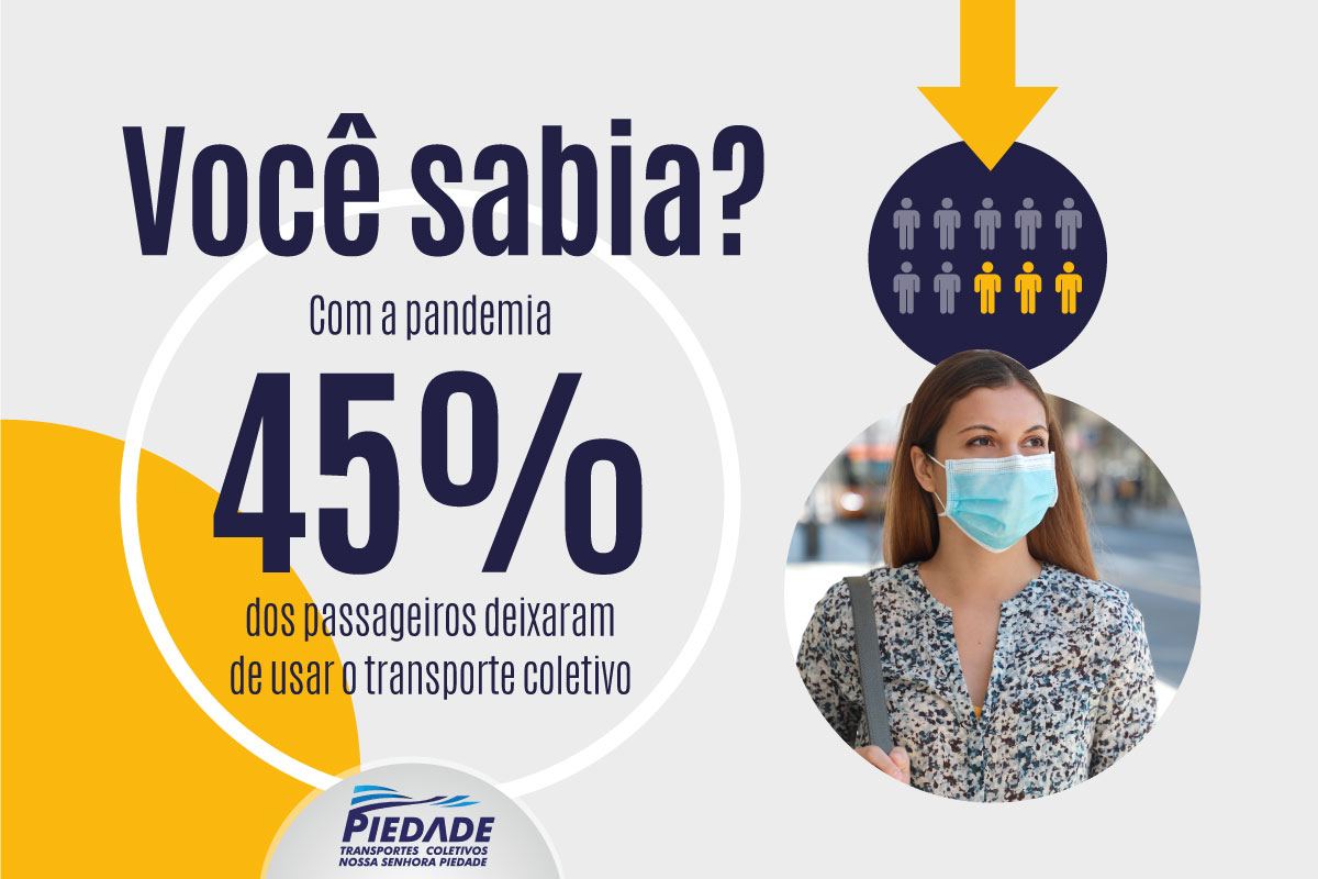 Impacto da pandemia para o transporte público 